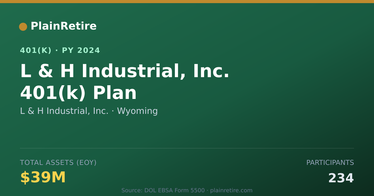 Shareable card for L & H Industrial, Inc. 401(k) Plan (2024)