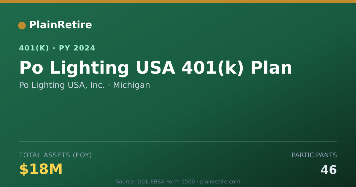 Shareable card for Po Lighting USA, Inc. 401(k) Plan (2024)