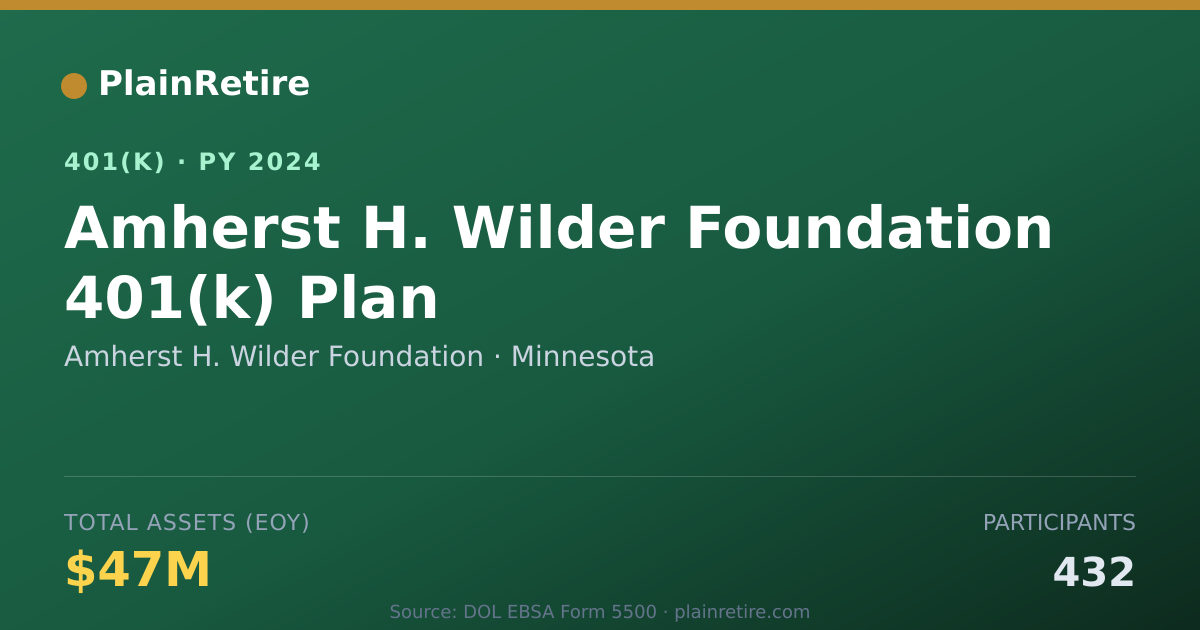Shareable card for Amherst H. Wilder Foundation 401(k) Plan (2024)