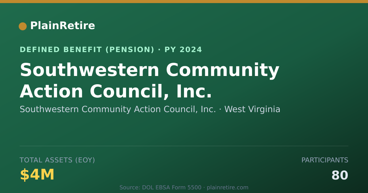 Shareable card for Southwestern Community Action Council, I Pension Plan (2024)