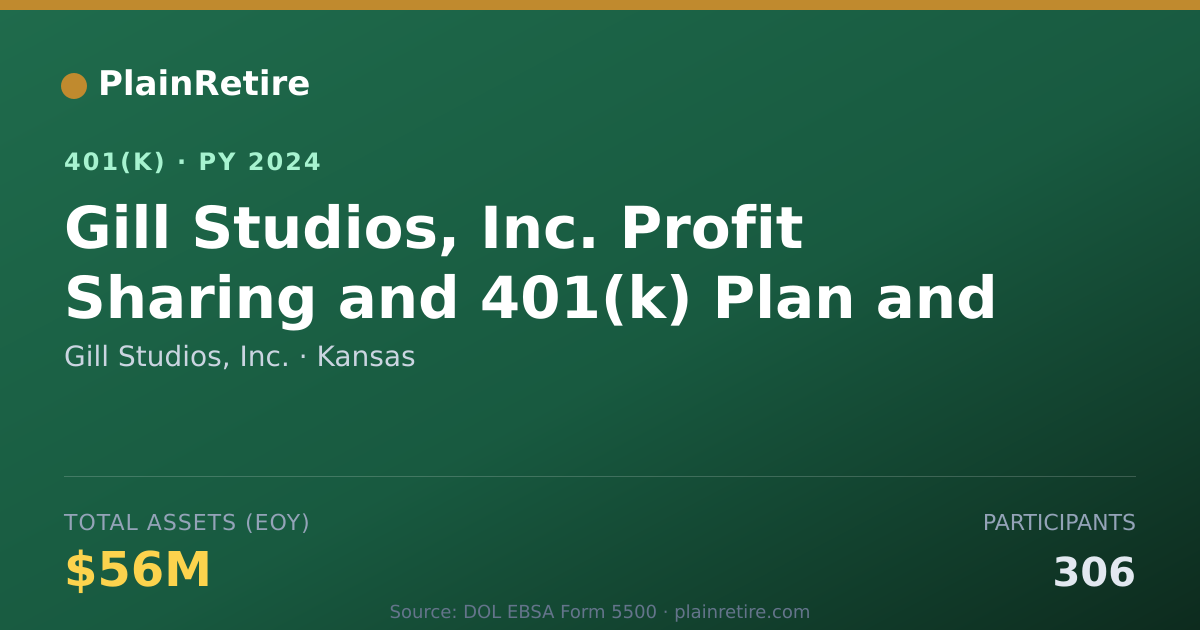 Shareable card for Gill Studios, Inc. 401(k) Plan (2024)