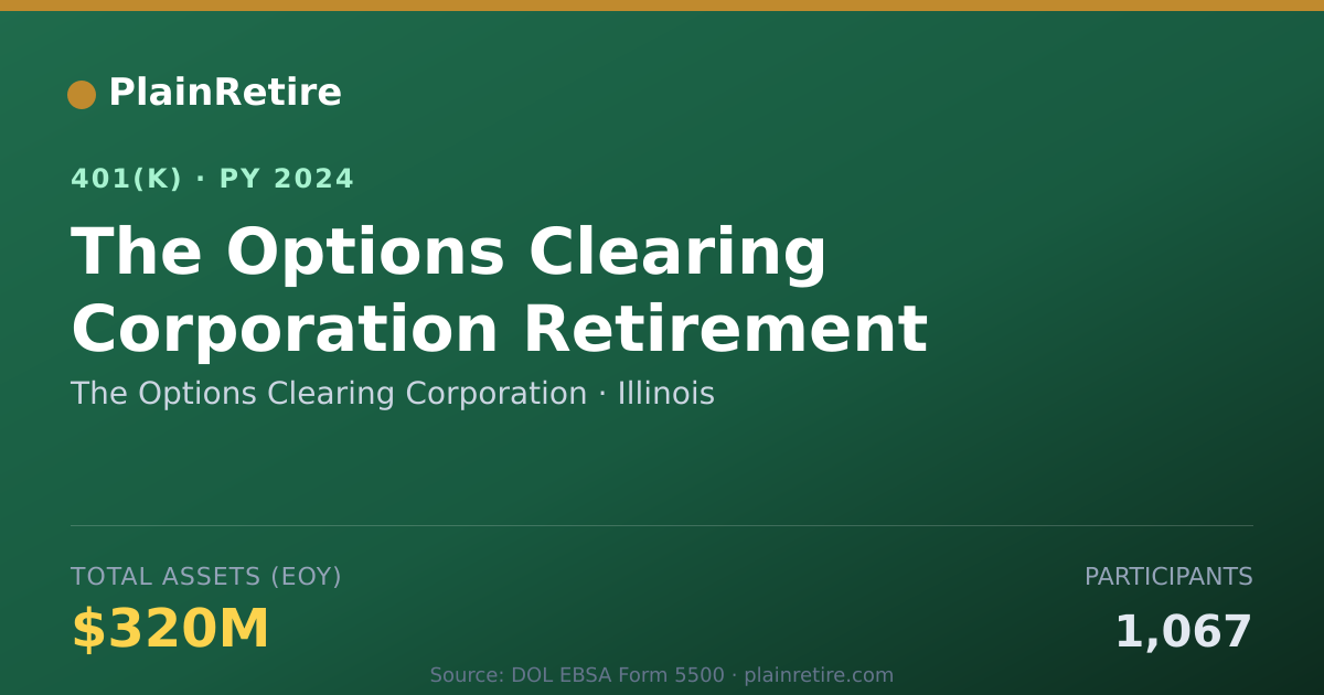 Shareable card for The Options Clearing Corporation 401(k) Plan (2024)