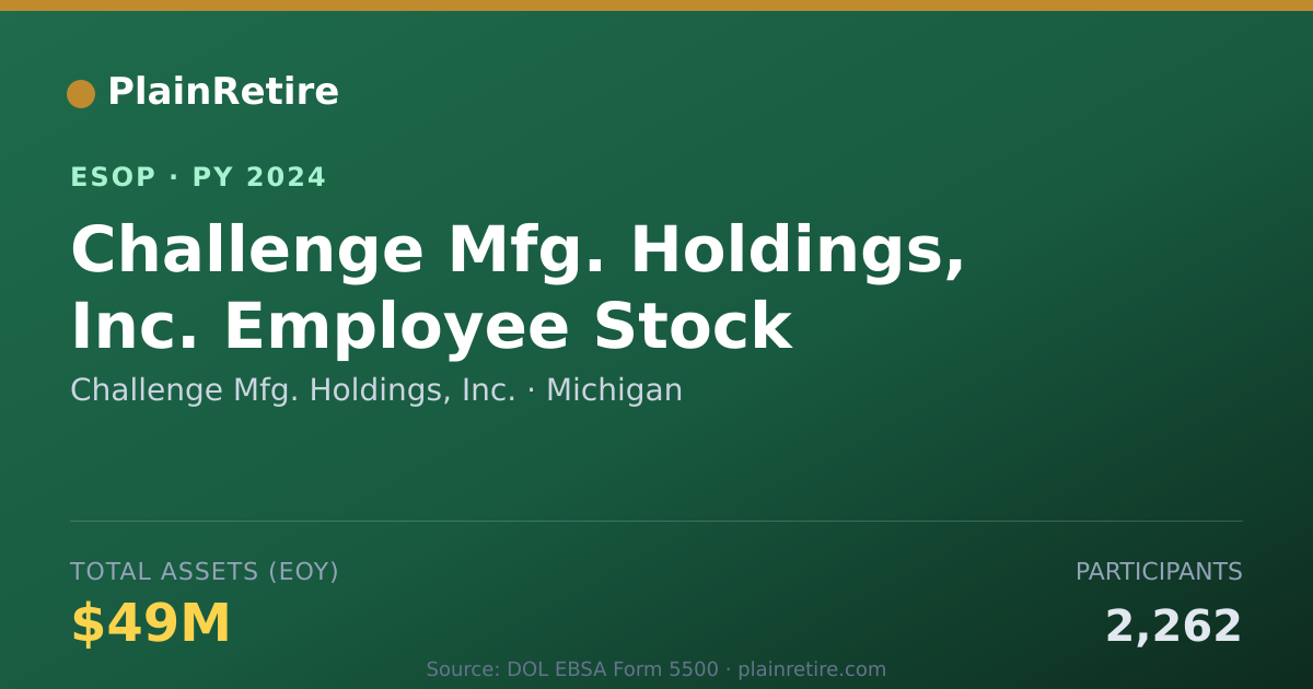 Shareable card for Challenge Mfg. Holdings, Inc. ESOP (2024)