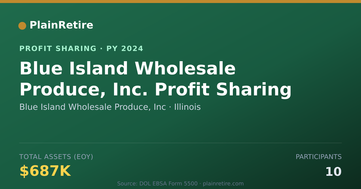 Shareable card for Blue Island Wholesale Produce, In Profit Sharing Plan (2024)