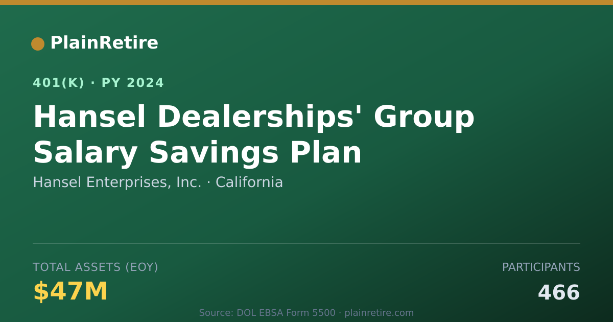 Shareable card for Hansel Enterprises, Inc. 401(k) Plan (2024)