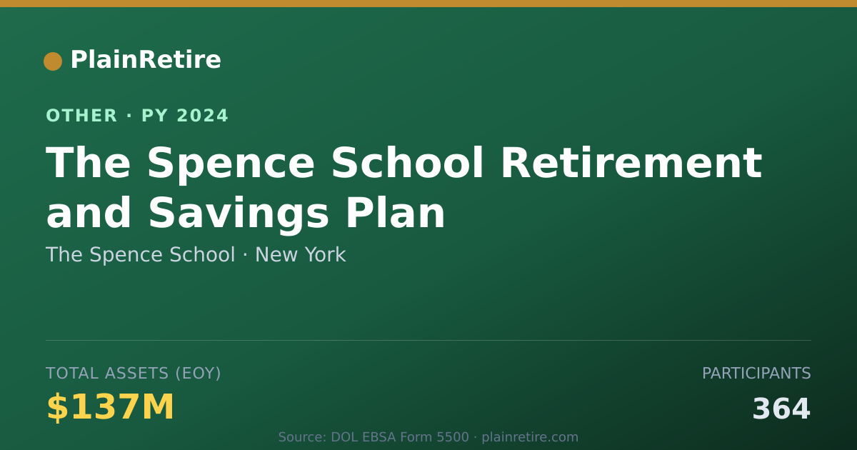 Shareable card for The Spence School Retirement Plan (2024)