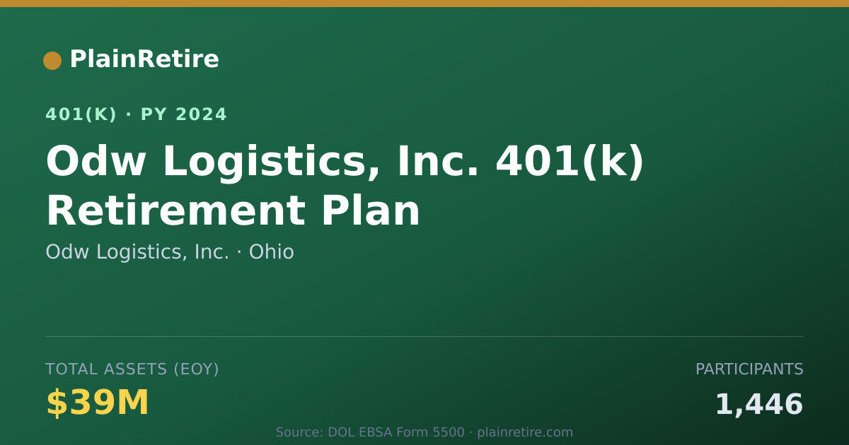 Shareable card for Odw Logistics, Inc. 401(k) Plan (2024)