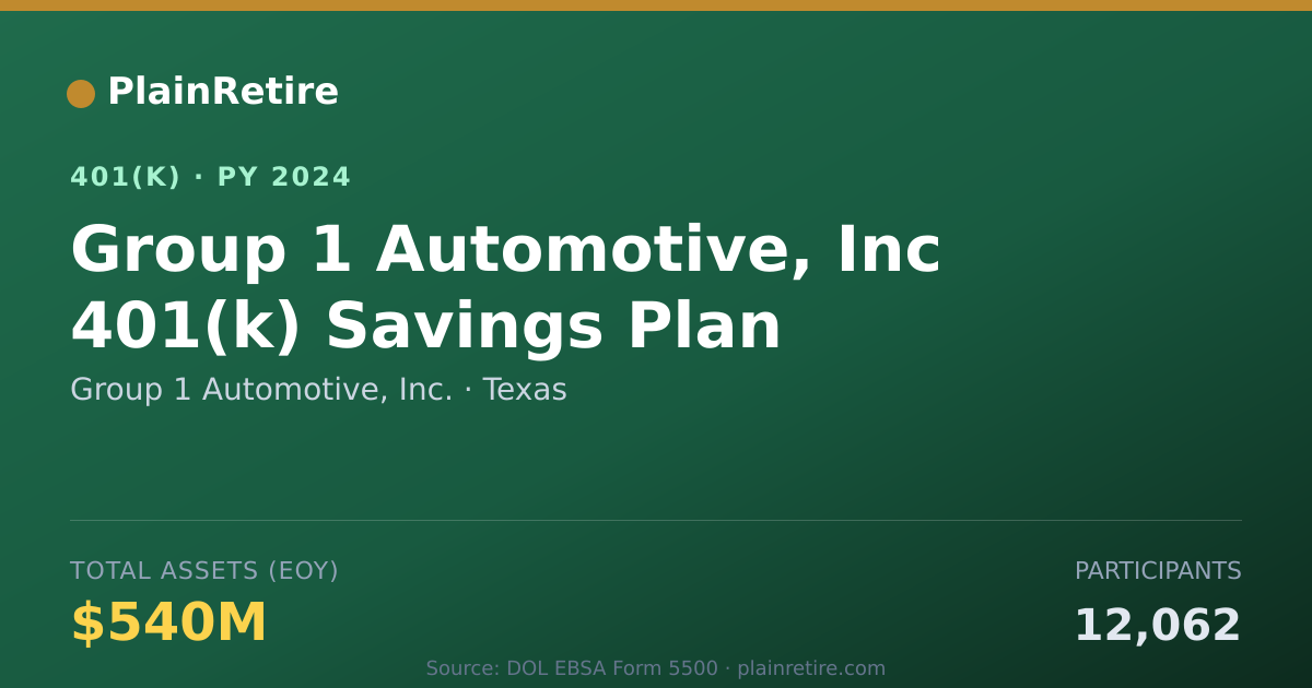 Shareable card for Group 1 Automotive, Inc. 401(k) Plan (2024)