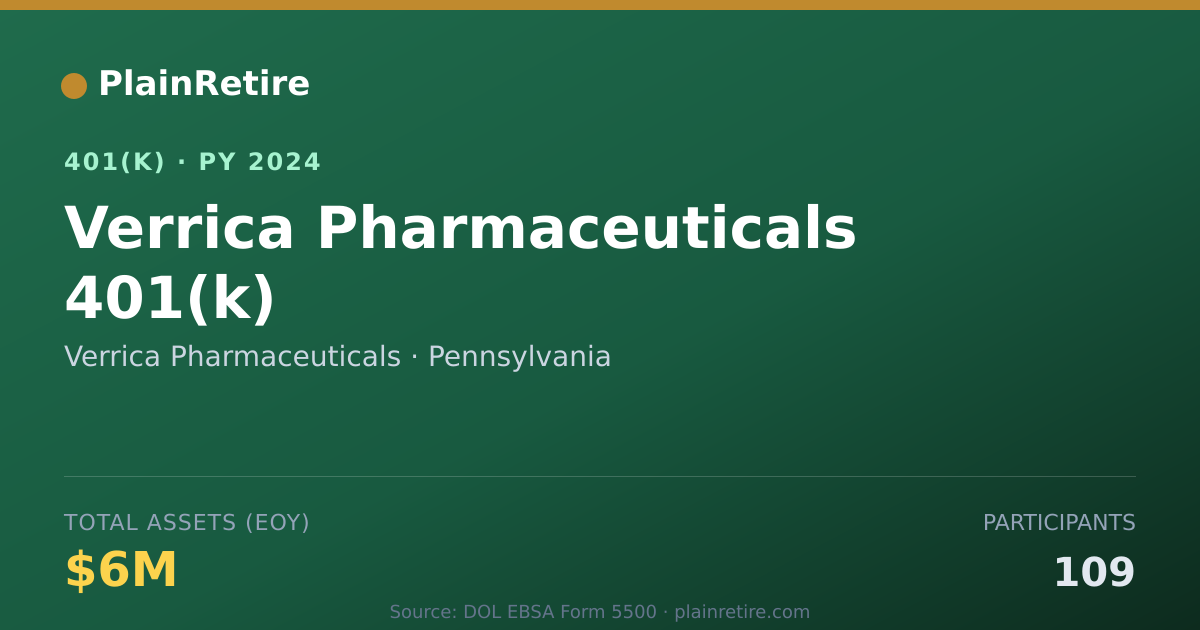 Shareable card for Verrica Pharmaceuticals 401(k) Plan (2024)
