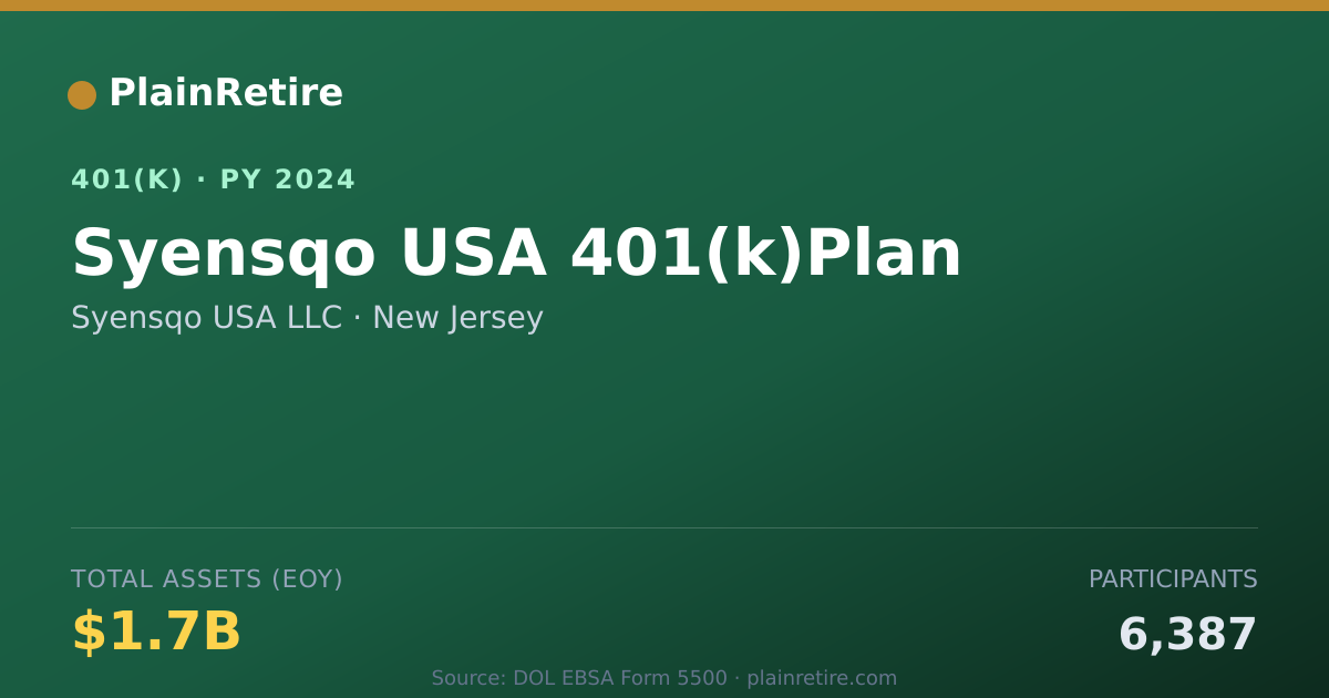 Shareable card for Syensqo USA LLC 401(k) Plan (2024)