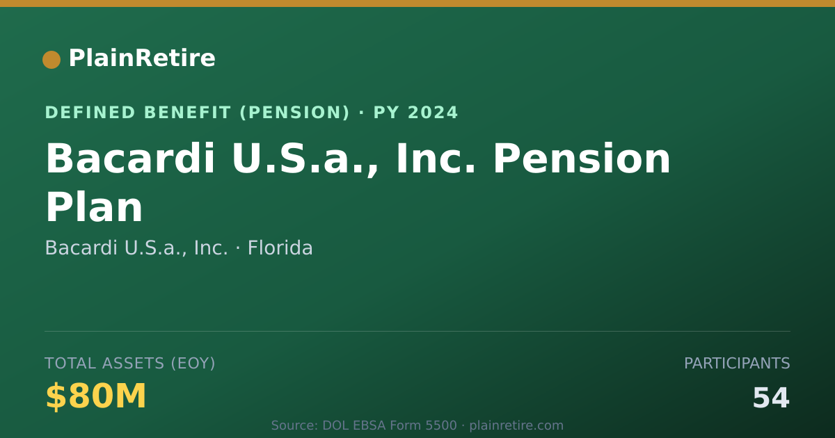 Shareable card for Bacardi U.S.a., Inc. Pension Plan (2024)