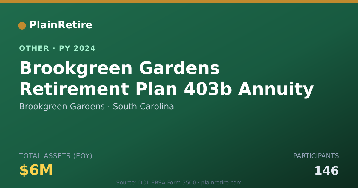 Shareable card for Brookgreen Gardens Retirement Plan (2024)