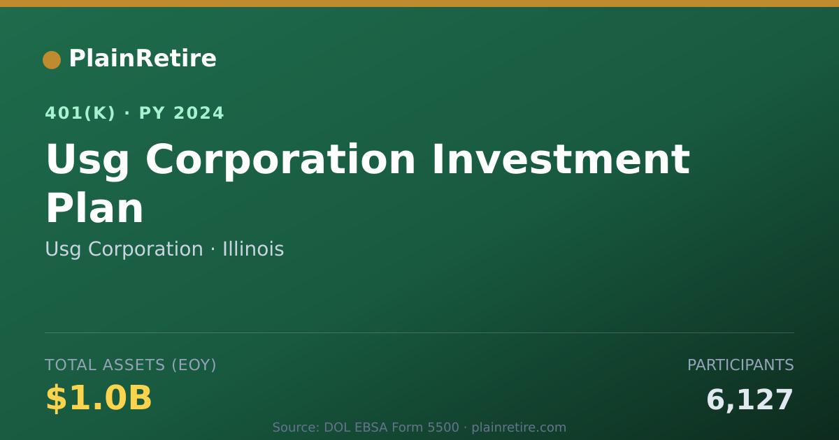 Shareable card for Usg Corporation 401(k) Plan (2024)