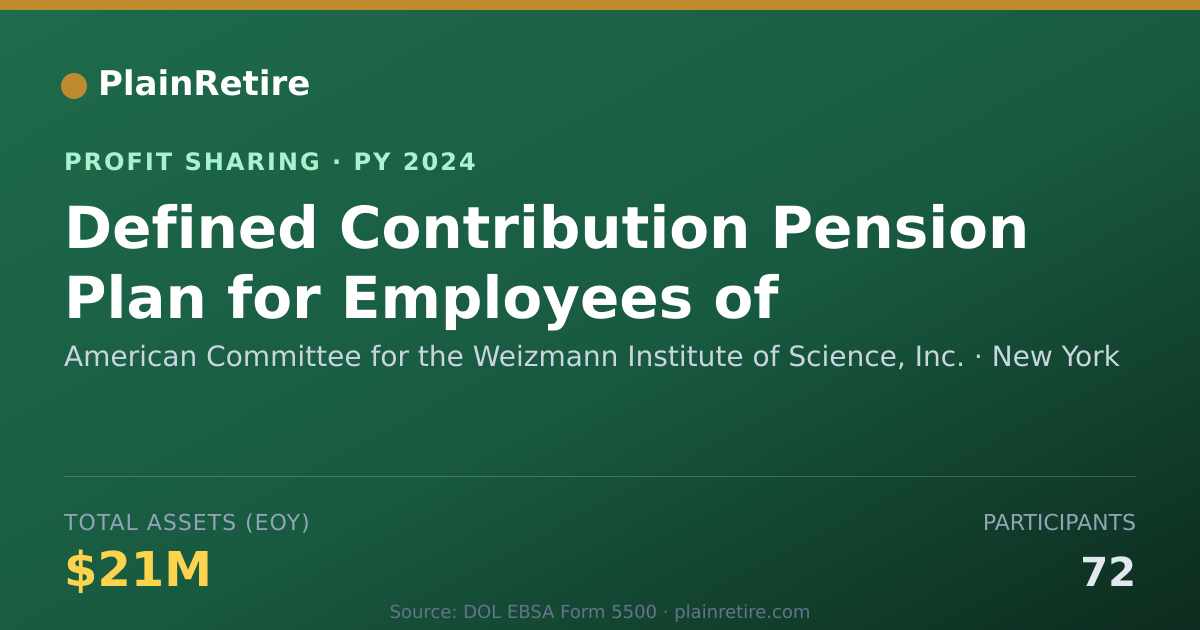 Shareable card for American Committee for the Weizma Profit Sharing Plan (2024)
