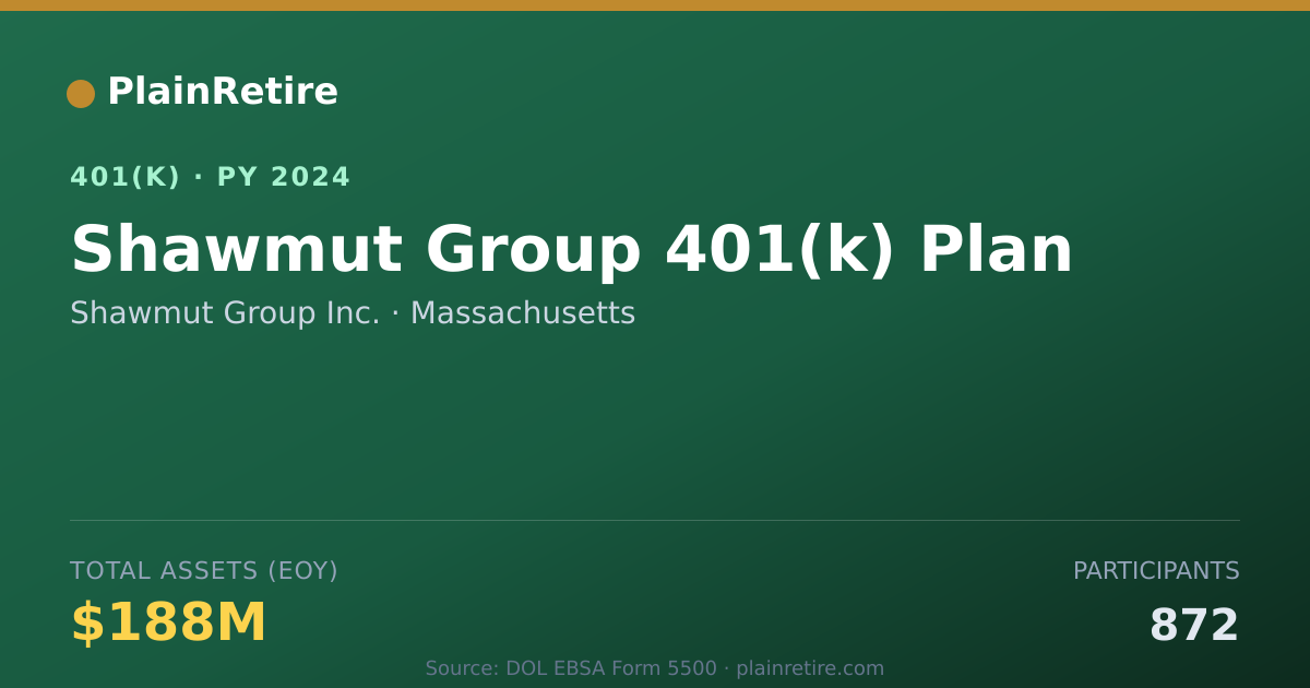Shareable card for Shawmut Group Inc. 401(k) Plan (2024)
