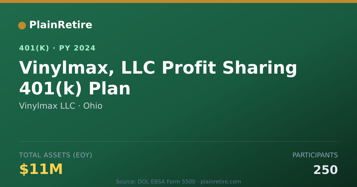 Shareable card for Vinylmax LLC 401(k) Plan (2024)