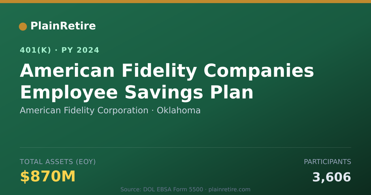 Shareable card for American Fidelity Corporation 401(k) Plan (2024)
