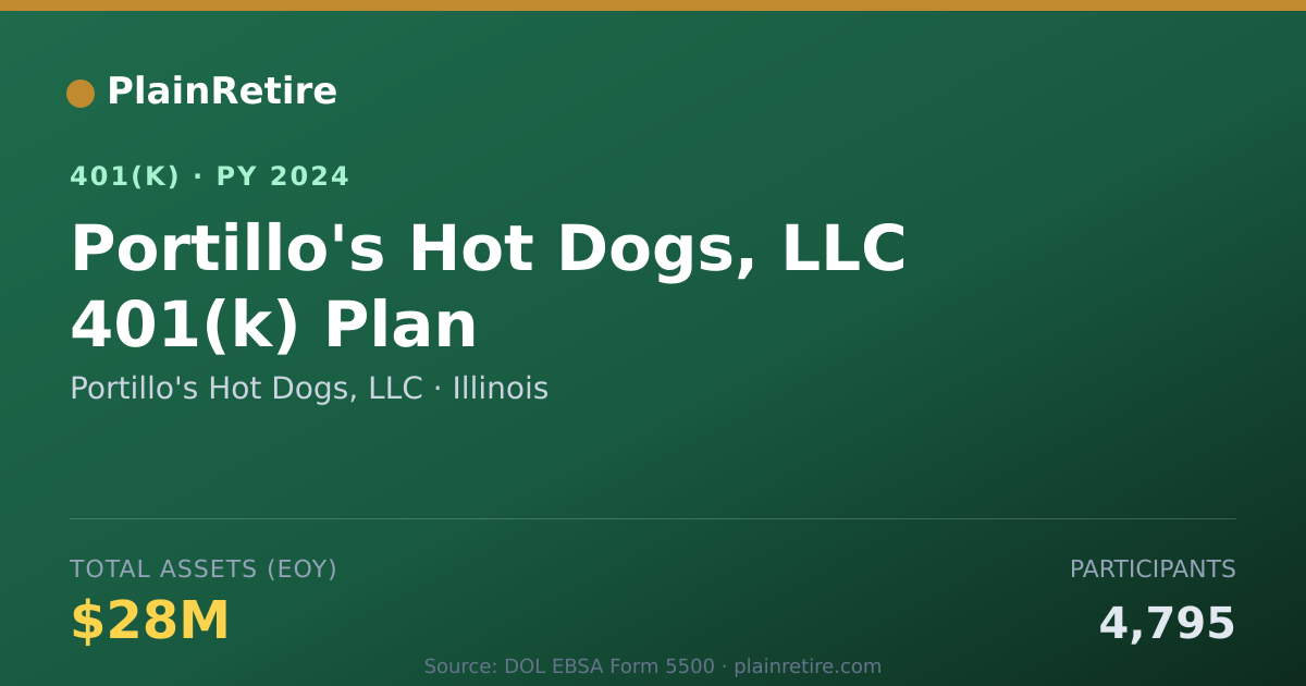 Shareable card for Portillo's Hot Dogs, LLC 401(k) Plan (2024)
