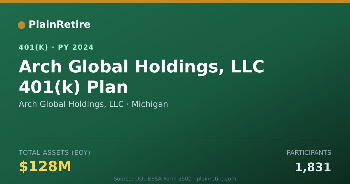 Shareable card for Arch Global Holdings, LLC 401(k) Plan (2024)
