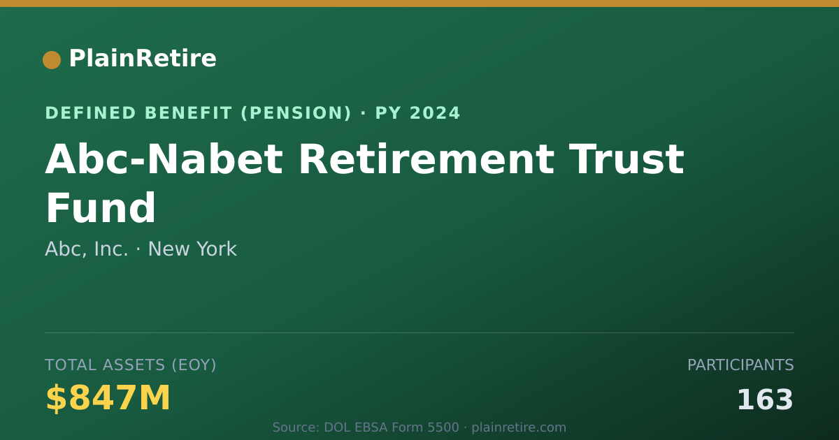 Shareable card for Abc, Inc. Pension Plan (2024)