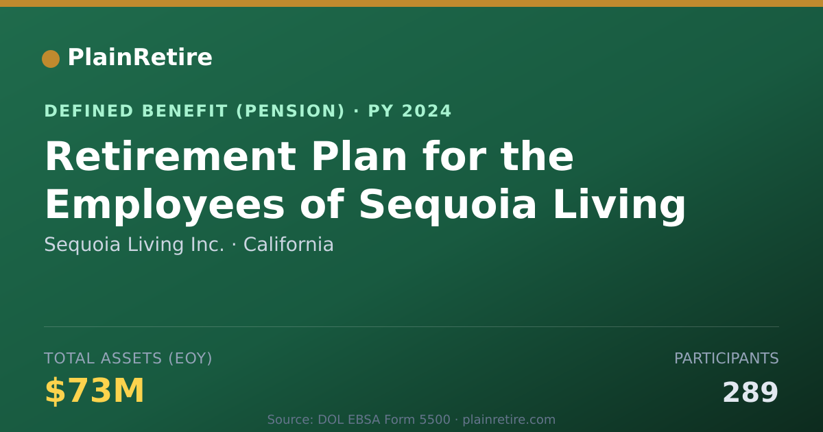 Shareable card for Sequoia Living Inc. Pension Plan (2024)