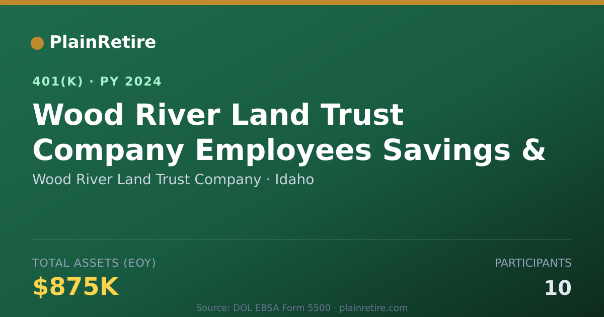 Shareable card for Wood River Land Trust Company 401(k) Plan (2024)