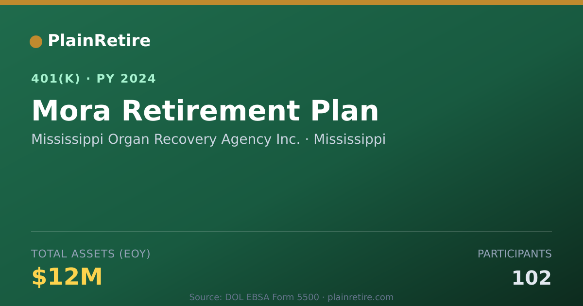 Shareable card for Mississippi Organ Recovery Agency Inc. 401(k) Plan (2024)