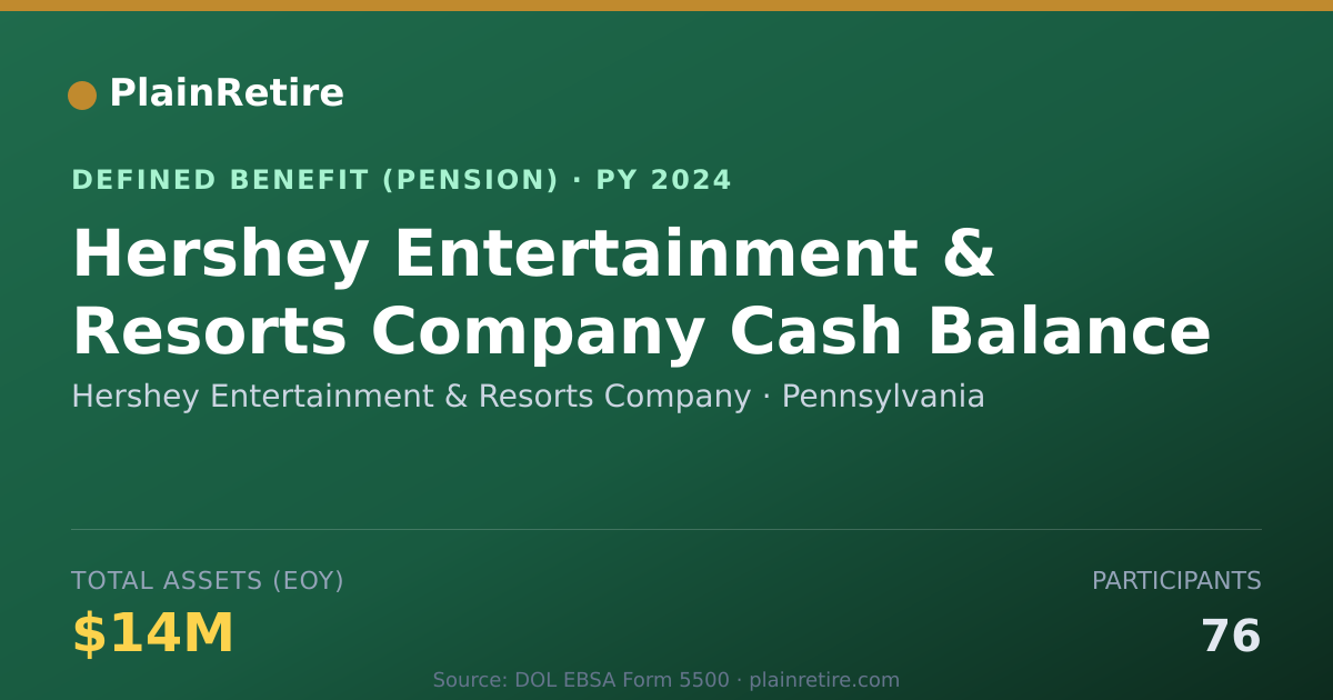 Shareable card for Hershey Entertainment & Resorts Company Pension Plan (2024)