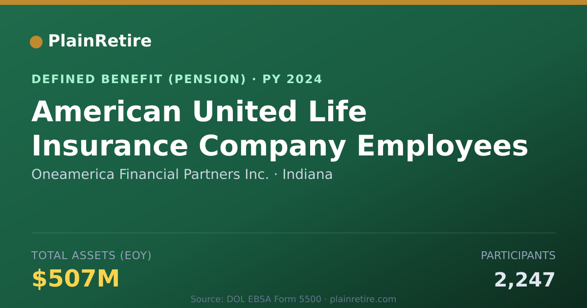 Shareable card for Oneamerica Financial Partners Inc. Pension Plan (2024)