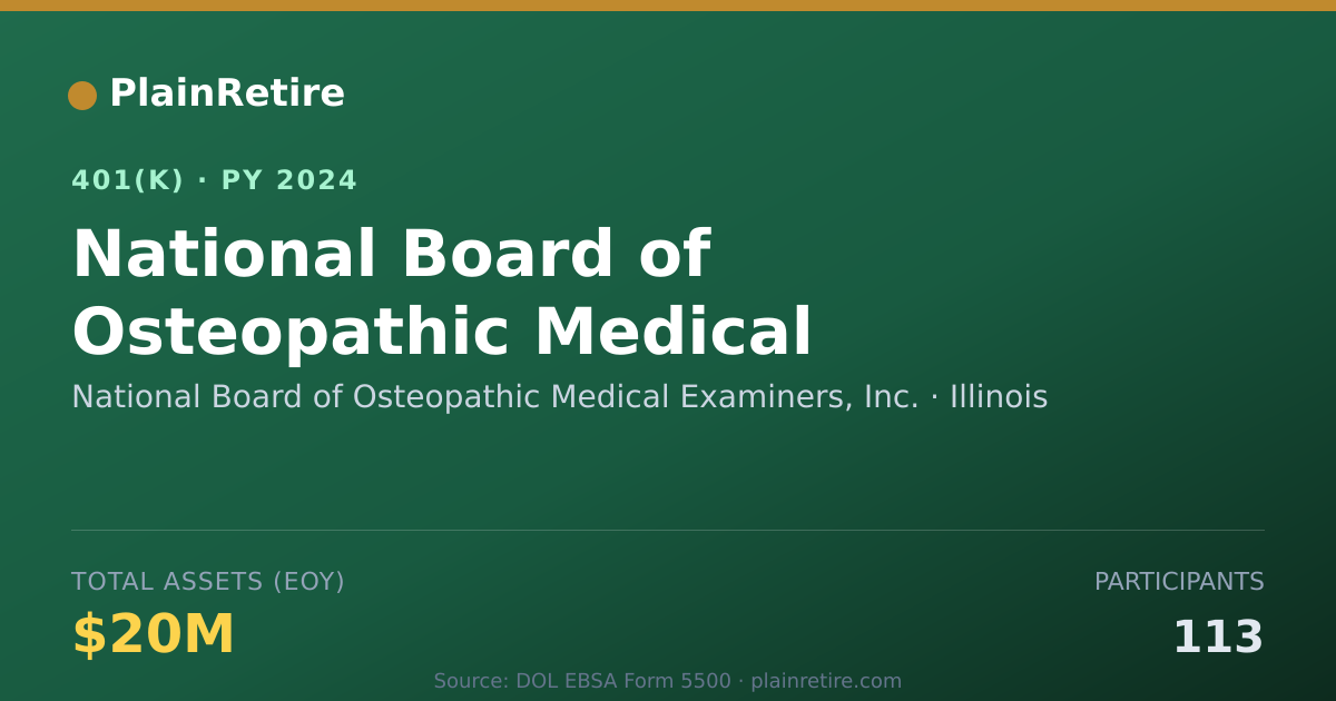 Shareable card for National Board of Osteopathic Medical Exa 401(k) Plan (2024)