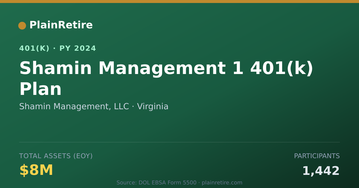 Shareable card for Shamin Management, LLC 401(k) Plan (2024)
