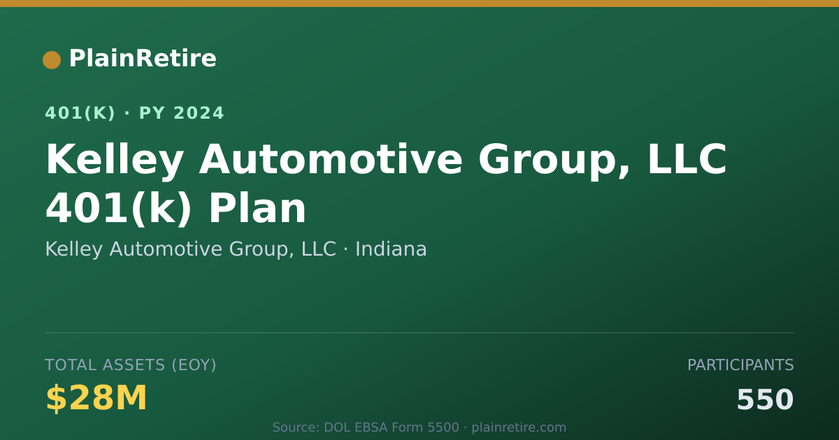 Shareable card for Kelley Automotive Group, LLC 401(k) Plan (2024)