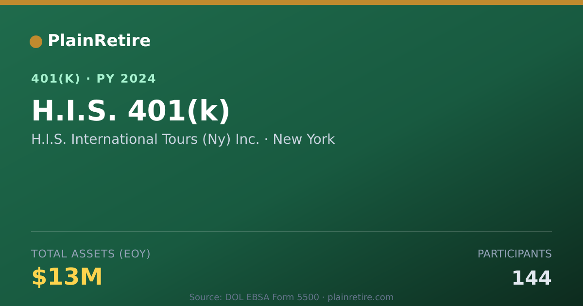 Shareable card for H.I.S. International Tours (Ny) Inc. 401(k) Plan (2024)