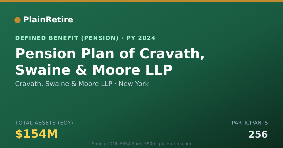 Shareable card for Cravath, Swaine & Moore LLP Pension Plan (2024)