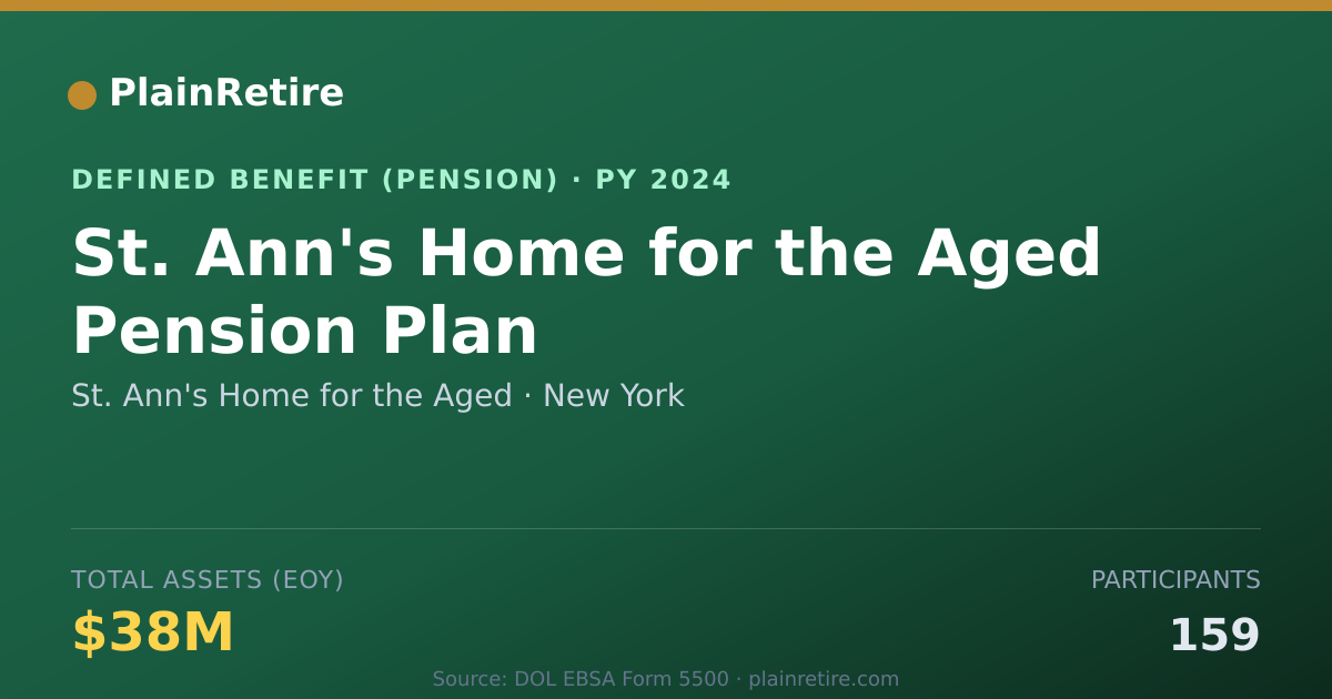 Shareable card for St. Ann's Home for the Aged Pension Plan (2024)