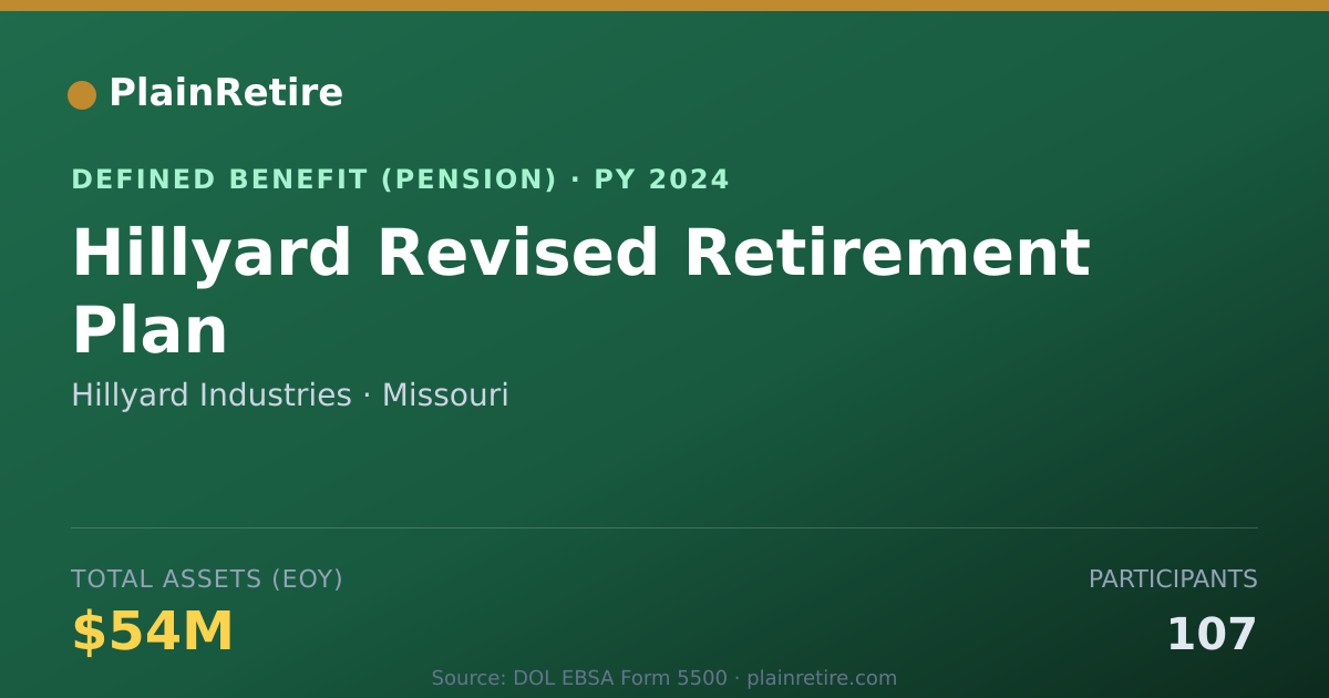 Shareable card for Hillyard Industries Pension Plan (2024)
