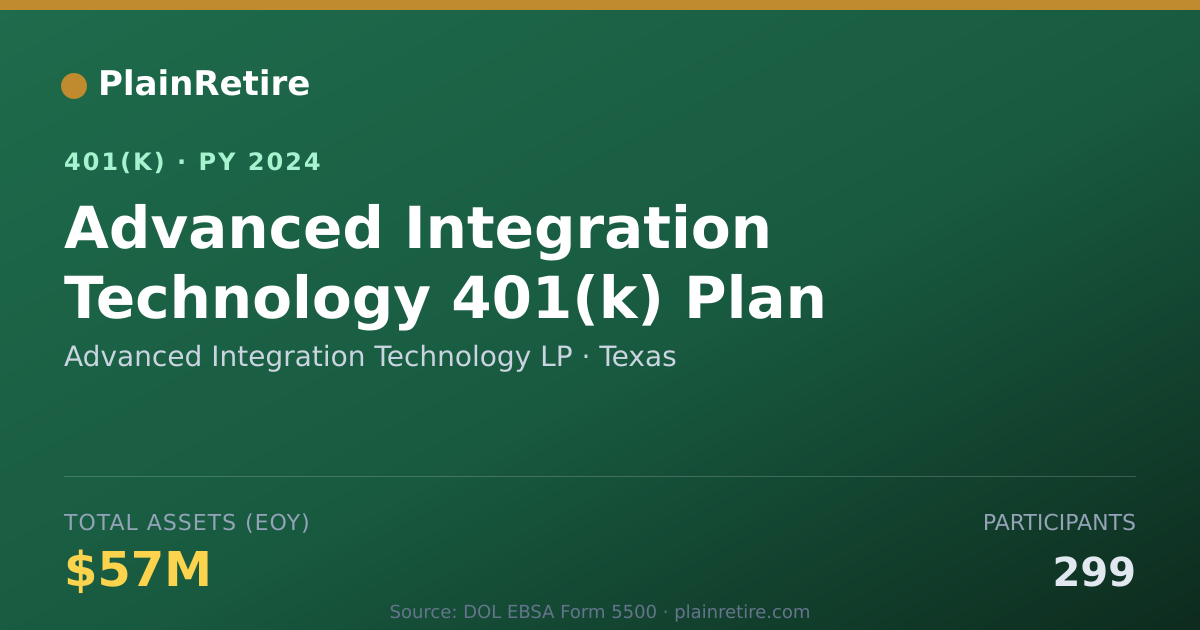 Shareable card for Advanced Integration Technology LP 401(k) Plan (2024)
