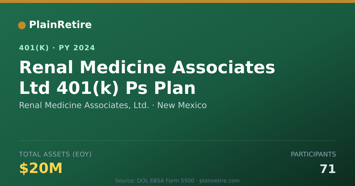 Shareable card for Renal Medicine Associates, Ltd. 401(k) Plan (2024)