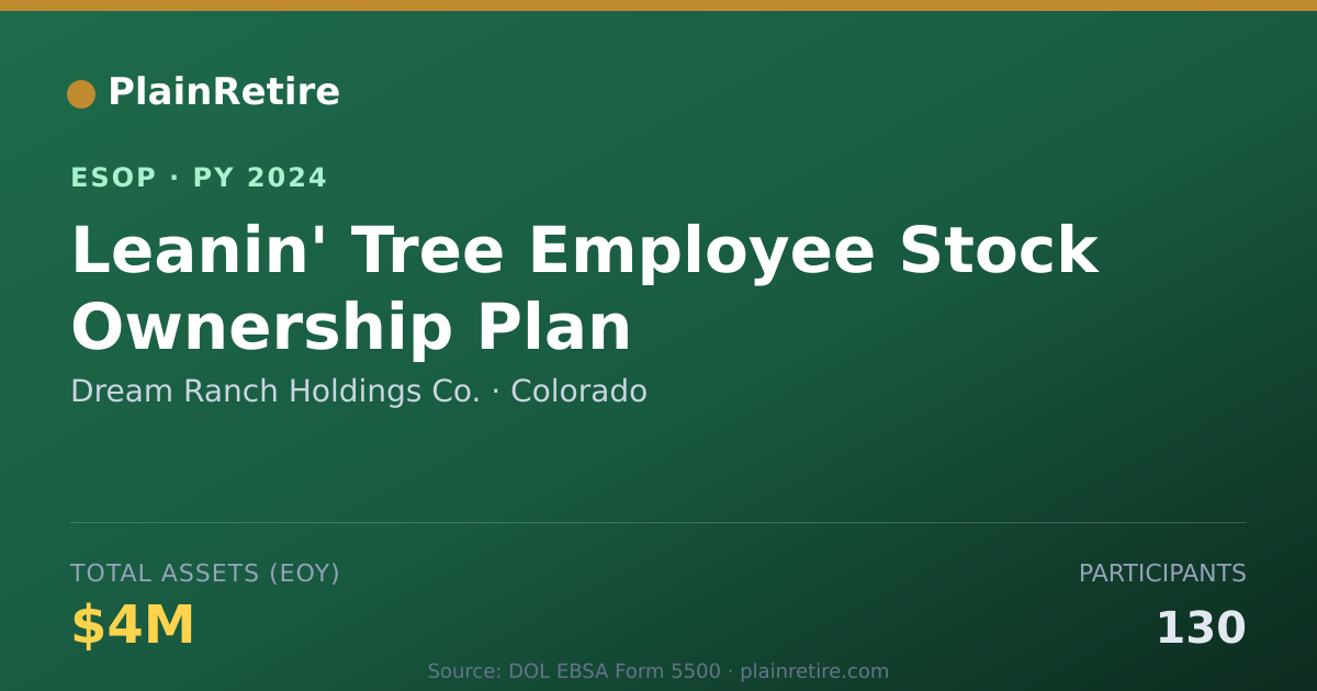 Shareable card for Dream Ranch Holdings Co. ESOP (2024)