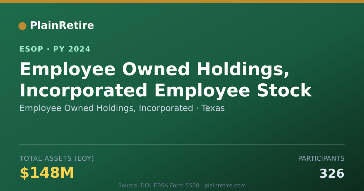 Shareable card for Employee Owned Holdings, Incorporated ESOP (2024)