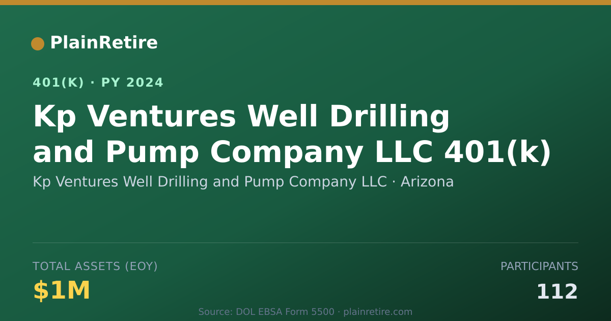 Shareable card for Kp Ventures Well Drilling and Pump Compan 401(k) Plan (2024)