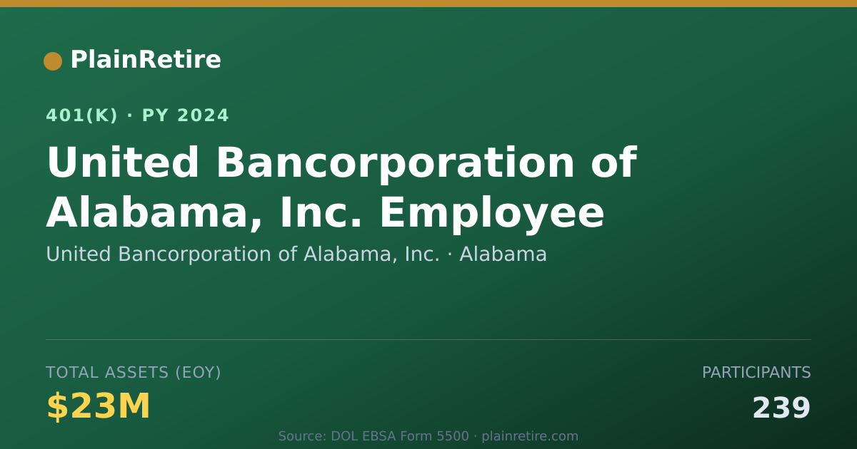 Shareable card for United Bancorporation of Alabama, Inc. 401(k) Plan (2024)
