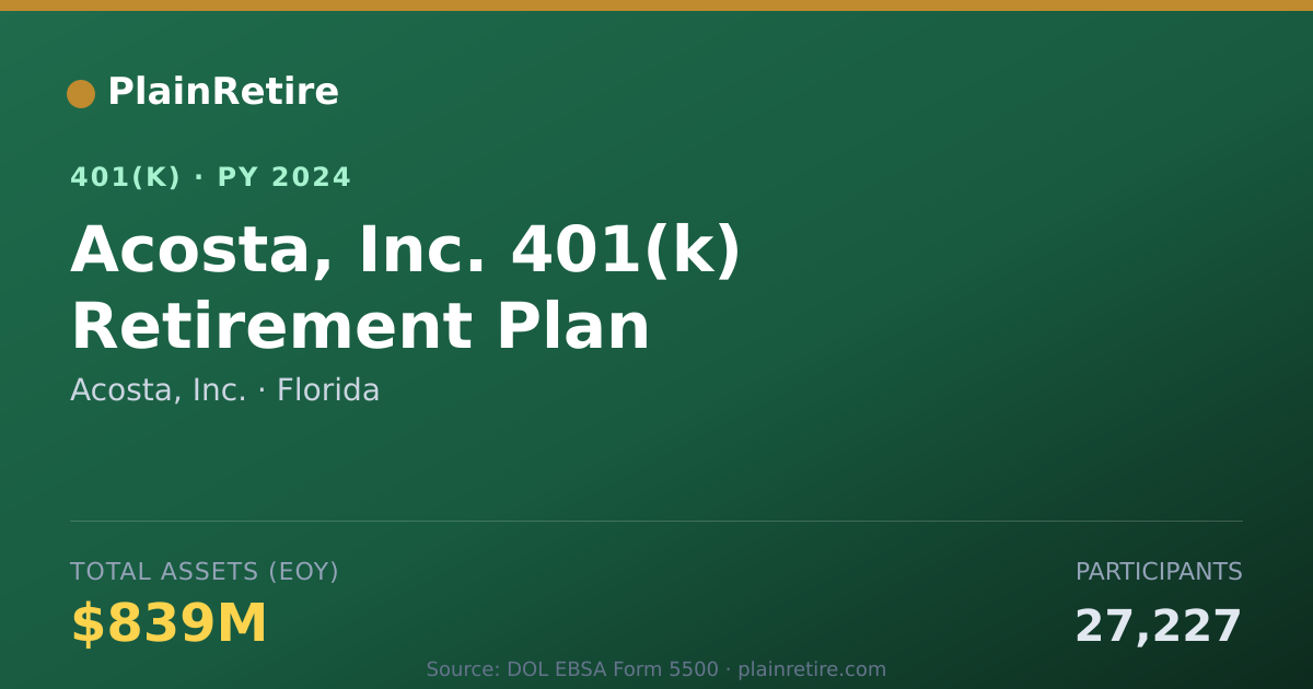 Shareable card for Acosta, Inc. 401(k) Plan (2024)