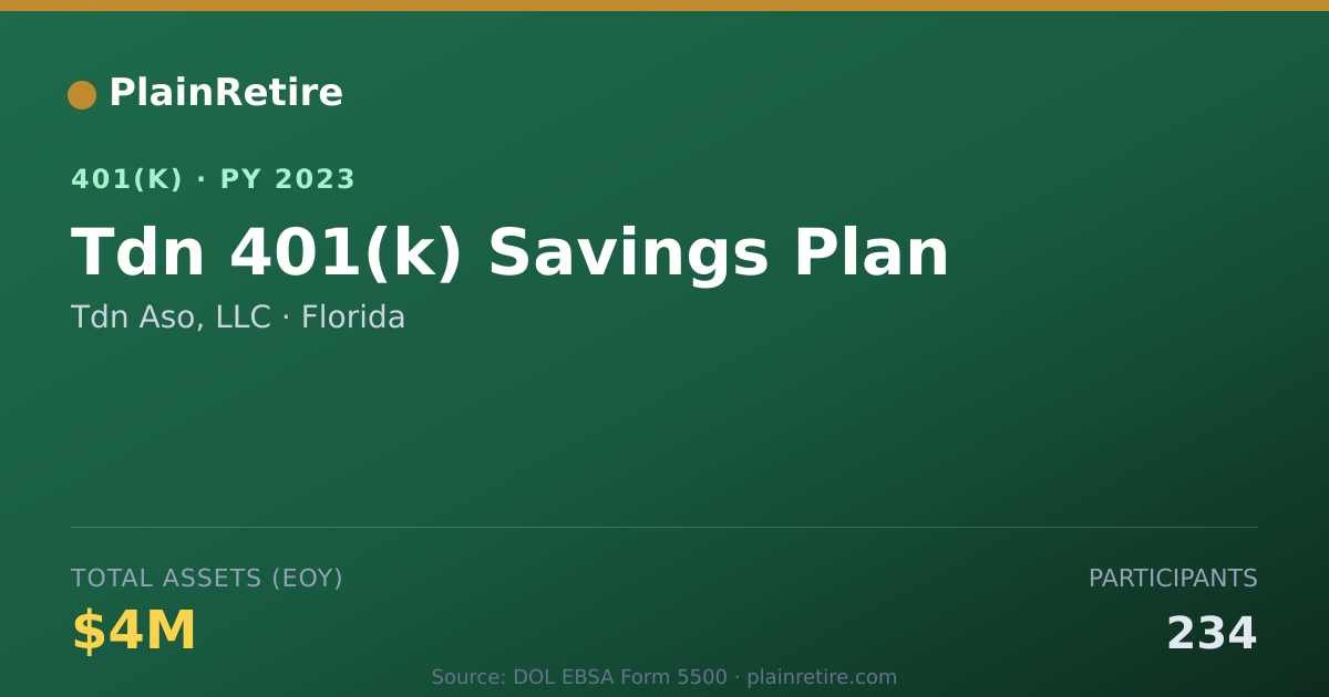 Shareable card for Tdn Aso, LLC 401(k) Plan (2023)
