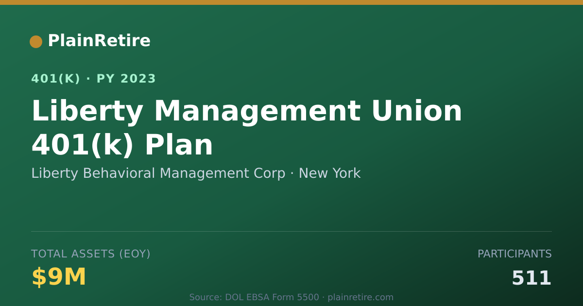 Shareable card for Liberty Behavioral Management Corp 401(k) Plan (2023)