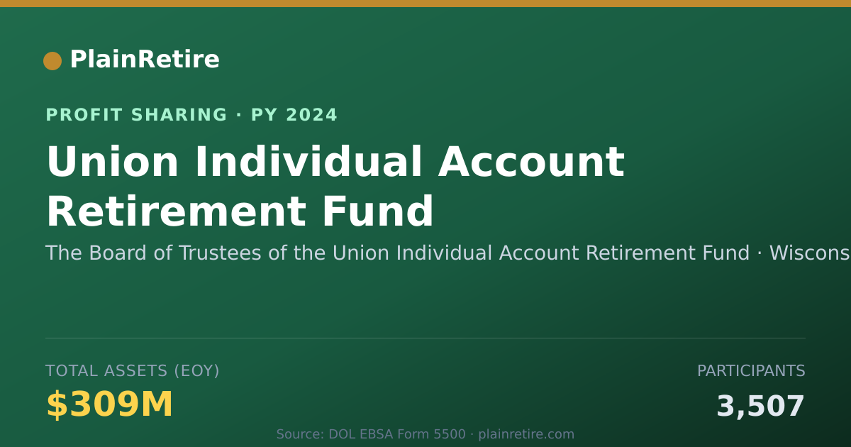 Shareable card for The Board of Trustees of the Unio Profit Sharing Plan (2024)