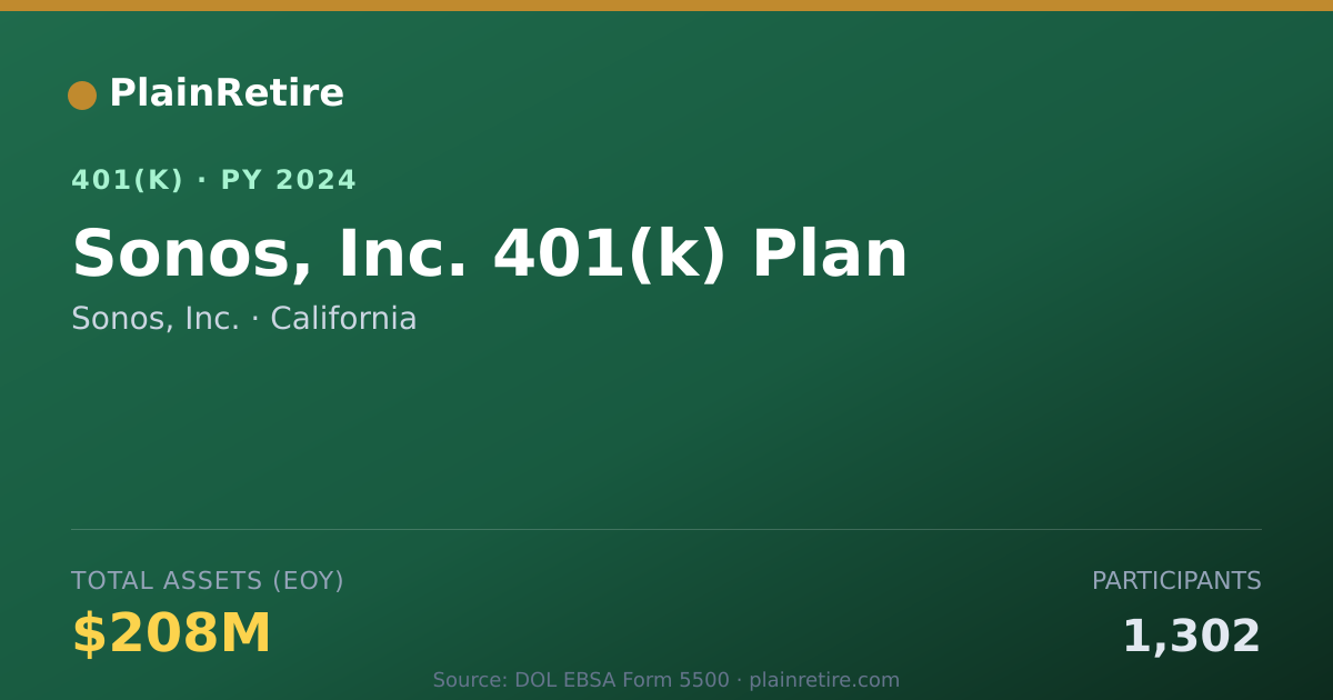 Shareable card for Sonos, Inc. 401(k) Plan (2024)