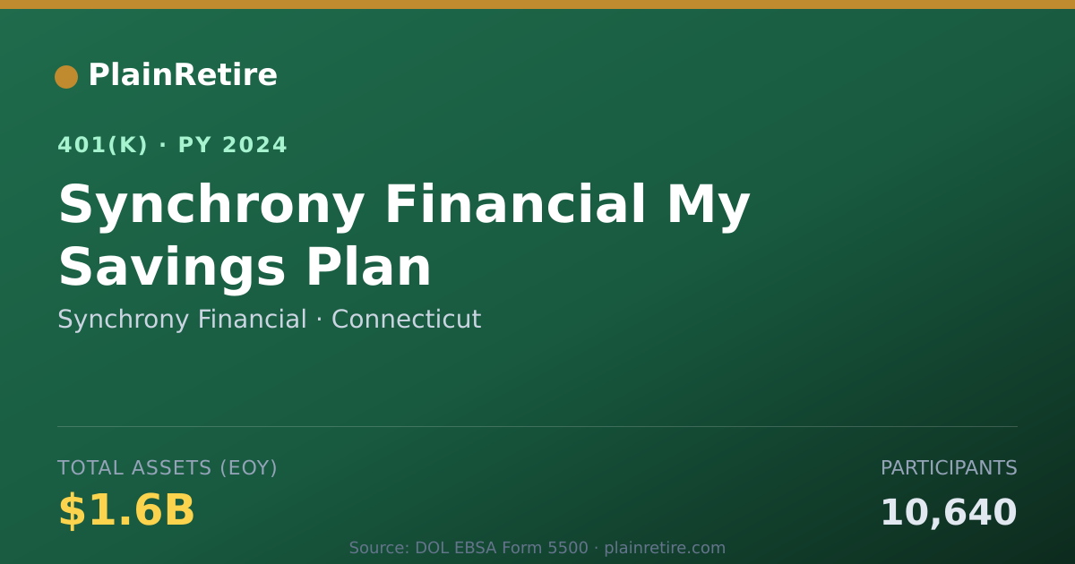 Shareable card for Synchrony Financial 401(k) Plan (2024)