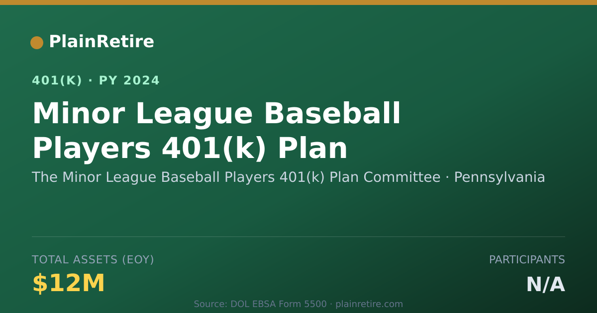 Shareable card for The Minor League Baseball Players 401(k) 401(k) Plan (2024)