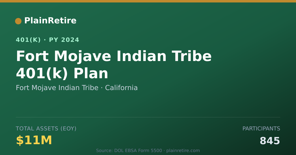 Shareable card for Fort Mojave Indian Tribe 401(k) Plan (2024)